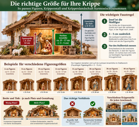 Infografik_ Die richtige Krippengröße